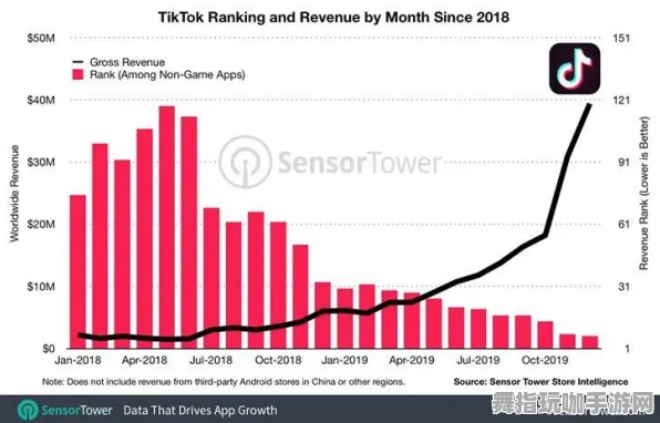 4月更新V2.0版本-脑机接口2.0新玩法-抖音平台小游戏上线