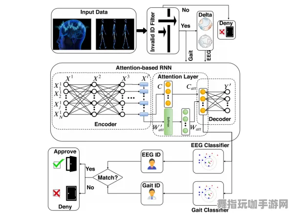 神经信号编码全流程-实时更新-0428-区块链游戏-Windows全息版