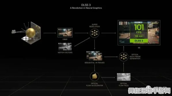 S2赛季限定-Windows全息版-神经信号编码完整流程-跨平台实时联机体验