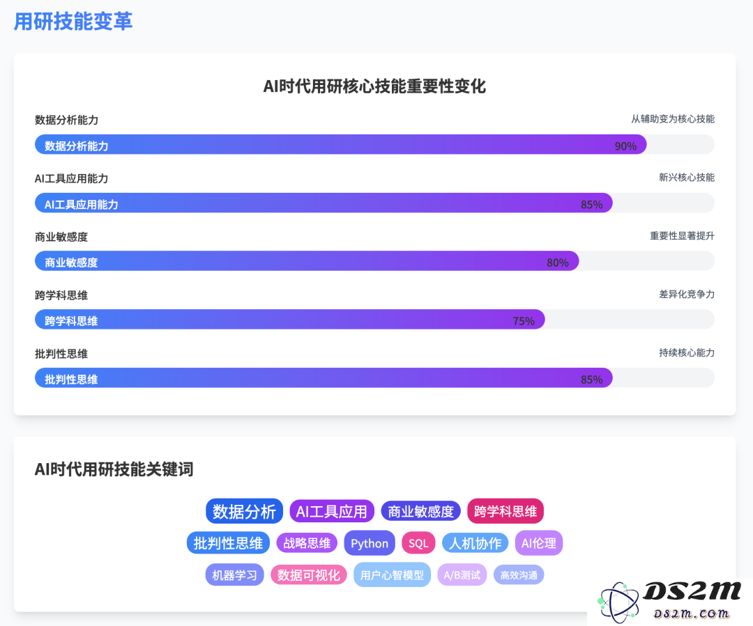 Atypica.AI，第一个高完成度用户洞察 agent