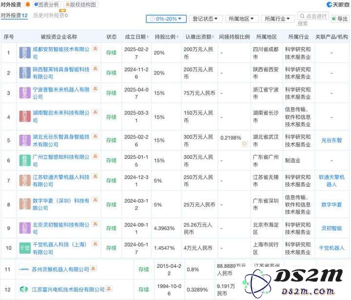 智元机器人估值突破150亿，正快速推进新一轮投资策略