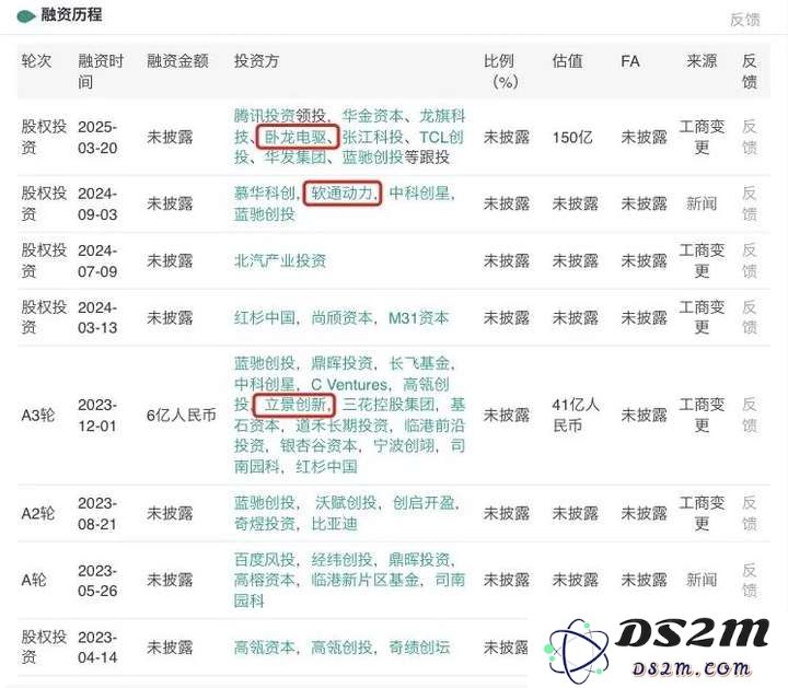 估值超150亿的智元机器人，正加速投资