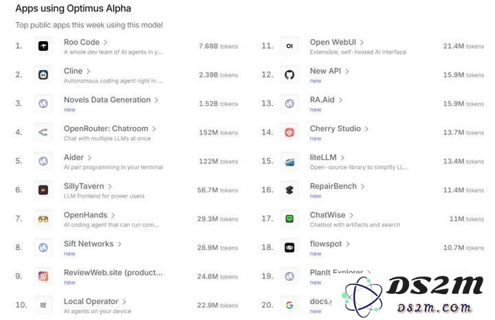 GPT-4.1 偷摸开测？神秘模型登顶编程榜，社区细扒指向 OpenAI，网友：营销鬼才又来了