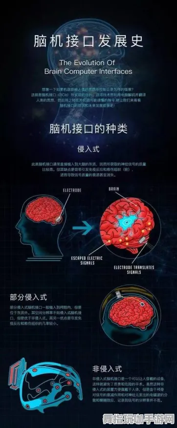 脑机接口2.0游戏-实时更新-0428-Windows全息版-装备合成指南