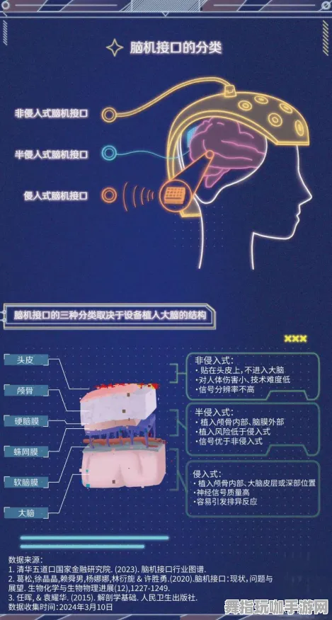脑机接口2.0游戏-最新动态更新-0428-Windows全息版本-装备合成详细攻略与技巧