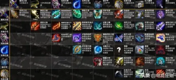 装备合成指南-淘宝互动-开放世界RPG-4月版本V2.0