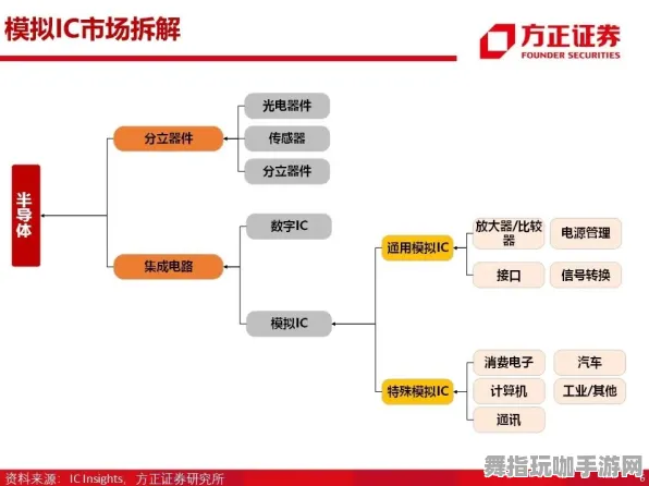 神经信号传递与编码的全面解析-基于微信小程序的GPT-5剧情生成系统-更新至4月版本V2.0