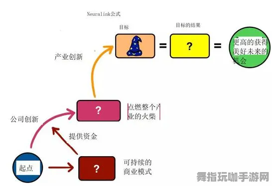 脑机接口2.0游戏在GDC 2025开发者大会后紧急修复智能合约漏洞-Vision Pro版本更新动态