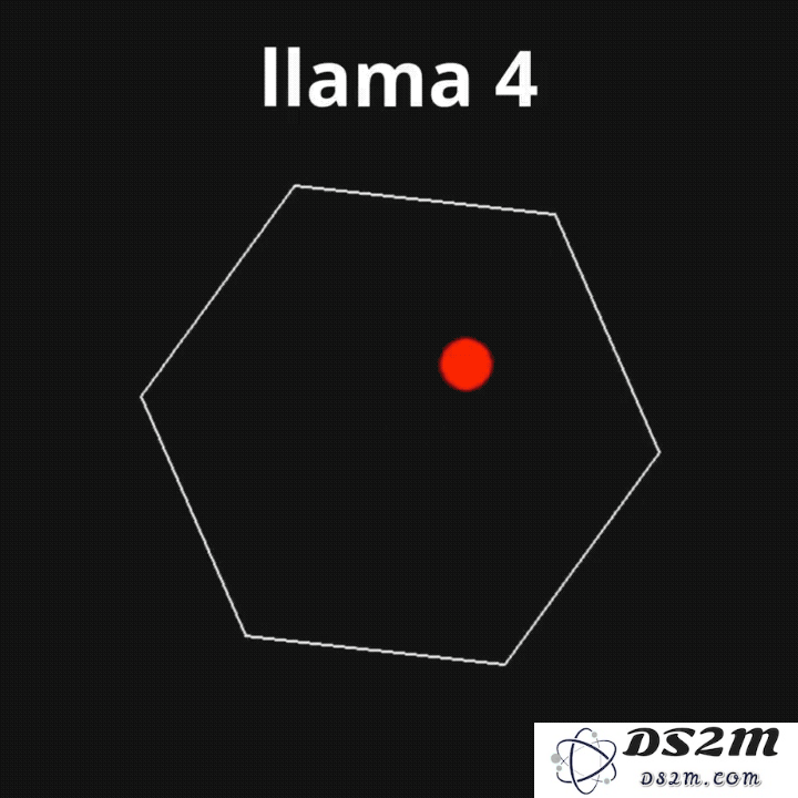 Llama 4发布36小时内差评不断！匿名员工曝出拒绝署名的技术报告引发关注