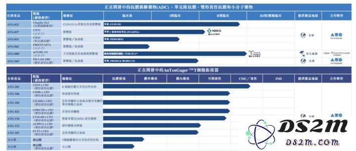 边缘制药公司如何采用人工智能技术制作出了一种新型的药物引导剂以实现自我救赎