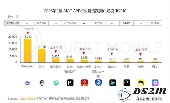 追赶AI，美团能拿出哪张底牌