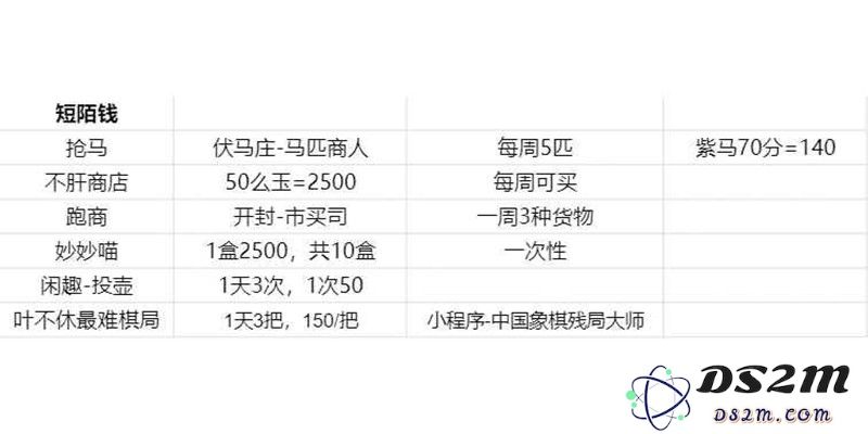 燕云十六声跑商全攻略 短陌钱怎么赚取方法：玩转商战，踏遍财富之路！