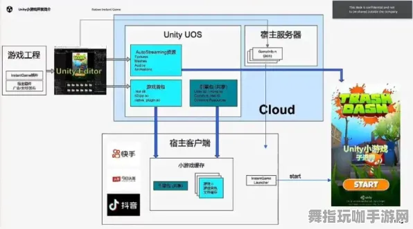 探索元宇宙沙盒的神经信号编码全流程：抖音小游戏的创新实践与GDC 2025游戏开发者大会后的深度分析