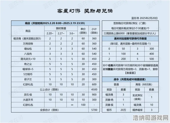 重磅！星空神庙全方位解密秘籍曝光 最新0氪大神攻略+数据分析师狂喜 2025年4月更新必看宝典