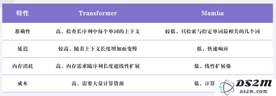 Cartesia: 3 个月融资 9100 万美元，从 Transformer 到 Mamba 重塑语音 AI