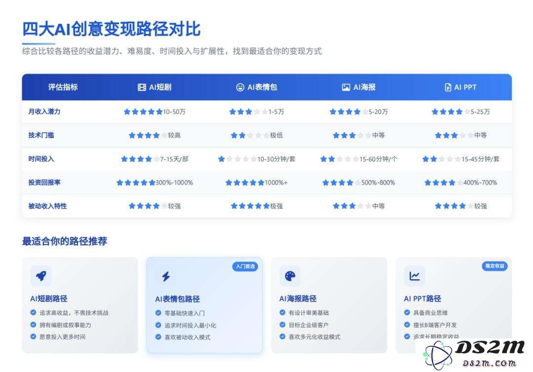 前百度大佬“放下”AI搜索，转做Agent浏览器，评分超越Manus