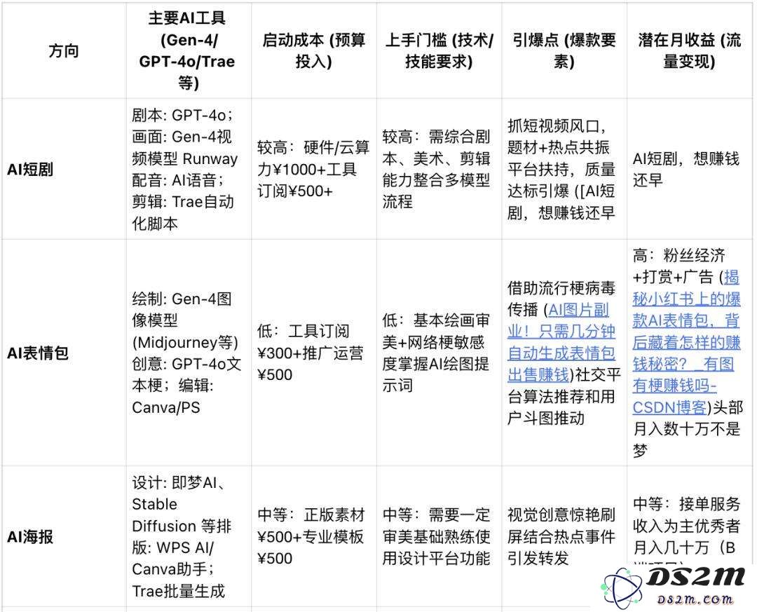 前百度大佬“放下”AI搜索，转做Agent浏览器，评分超越Manus