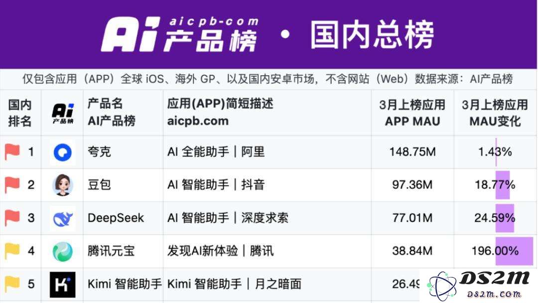 夸克与文库，共同肩负起科技巨头的人工智能梦想