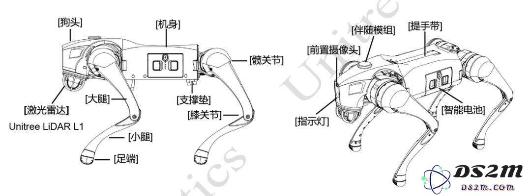 他们把宇树的网红机器狗「剥皮拆骨」，发现了它倒立行走的秘密