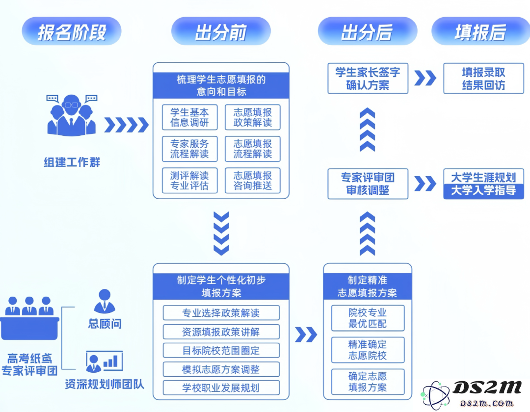 高考纸鸢宣布完成百万元天使轮融资，正建立“AI+人工”服务模式