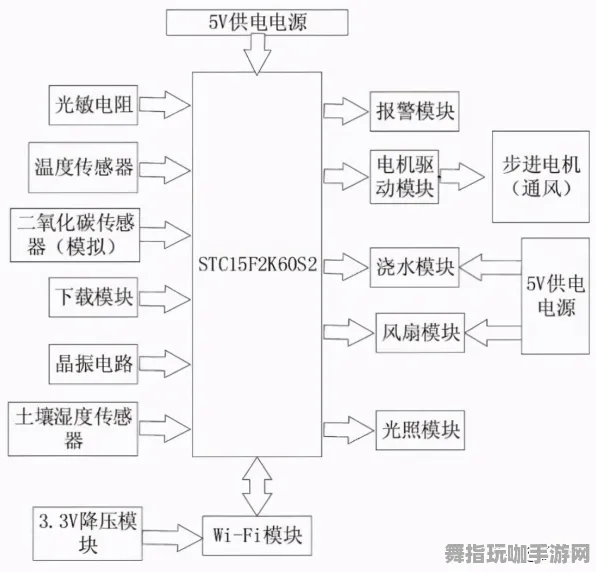 微信小程序-云游戏-S2赛季专属