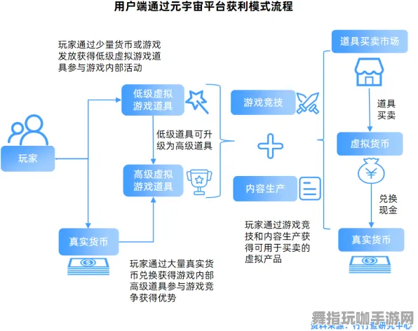 元宇宙沙盒-智能合约漏洞审计-脑机接口专用版-实时更新-0428