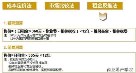 ▶独家｜指南 实测｜v0425｜虚拟地产，900平米热门地块攻略！手把手教你打造日入过万的黄金商圈