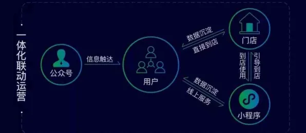 S2赛季特供-体感互动体验-神经信号传输全解析-基于微信小程序的实现