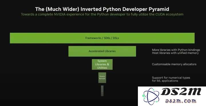 英伟达为CUDA引入原生Python支持，可能使百万级用户迅速增长至千万级，GPU编程将迎来新纪元？