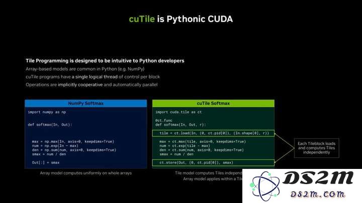GPU编程“改朝换代”：英伟达终为CUDA添加原生Python支持，百万用户变千万？