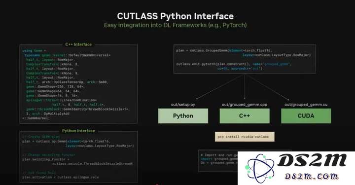 GPU编程“改朝换代”：英伟达终为CUDA添加原生Python支持，百万用户变千万？