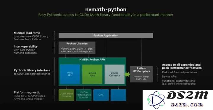 GPU编程“改朝换代”：英伟达终为CUDA添加原生Python支持，百万用户变千万？
