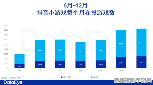 抖音小游戏-GDC 2025游戏开发者大会已结束37天-区块链游戏