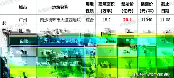 ▶深度分析｜新手必备 虚拟地产，177平米火热地块 数据分析｜2025年04月全面攻略，从选址到财富自由的全流程避坑指南！