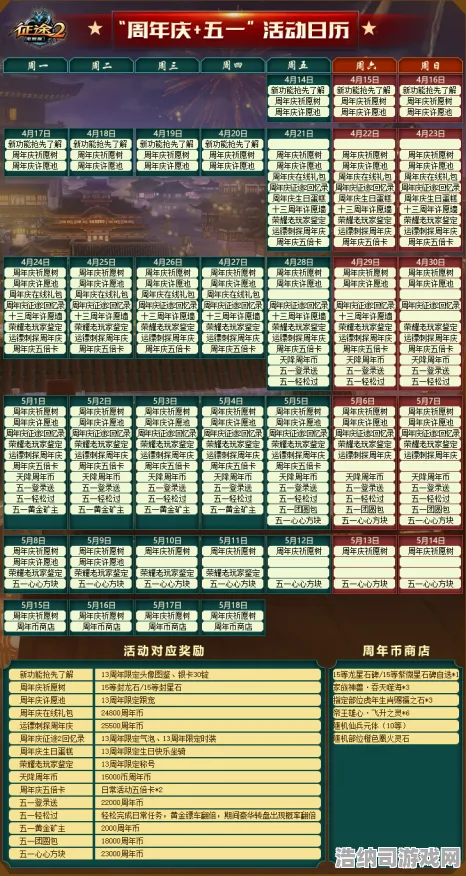 →全新秘笈，1 2025｜周年庆活动最新战略公开 实时更新攻略助你领先一步！