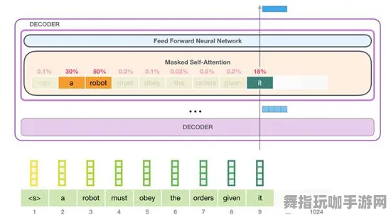 GPT-5剧情创作平台-支付宝即享-神经信号编码全流程-4月更新版本V2.0
