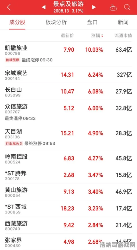 ▶最新攻略，0基础秒变大神！2025手游电竞赛季突发变动，全英雄教学+赛事前瞻一文看懂！