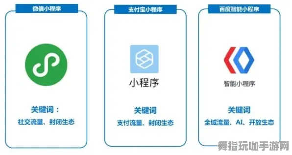 微信小程序-4月版本V2.0-元宇宙沙盒-全攻略