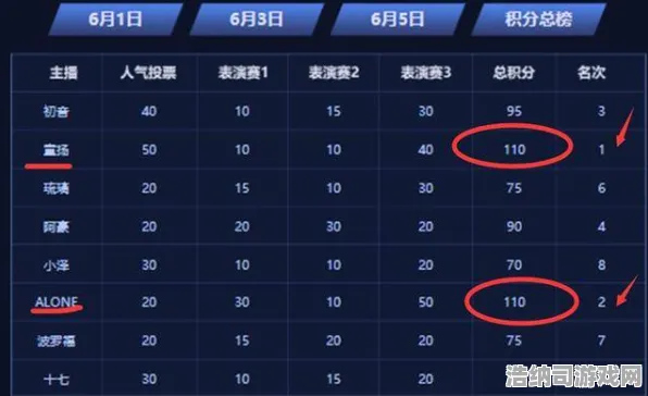 独家揭秘｜掌握最新技巧与攻略，轻松实现零失误上分秘籍+全面解析实时电竞赛事，助你华丽转身成为游戏大神！