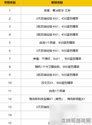 →最新攻略，1 突发｜新手必看 双倍掉落｜v0425｜攻略全服炸锅！v0425版本双倍狂欢来袭，新手老鸟必囤资源指南，错过再等半年！