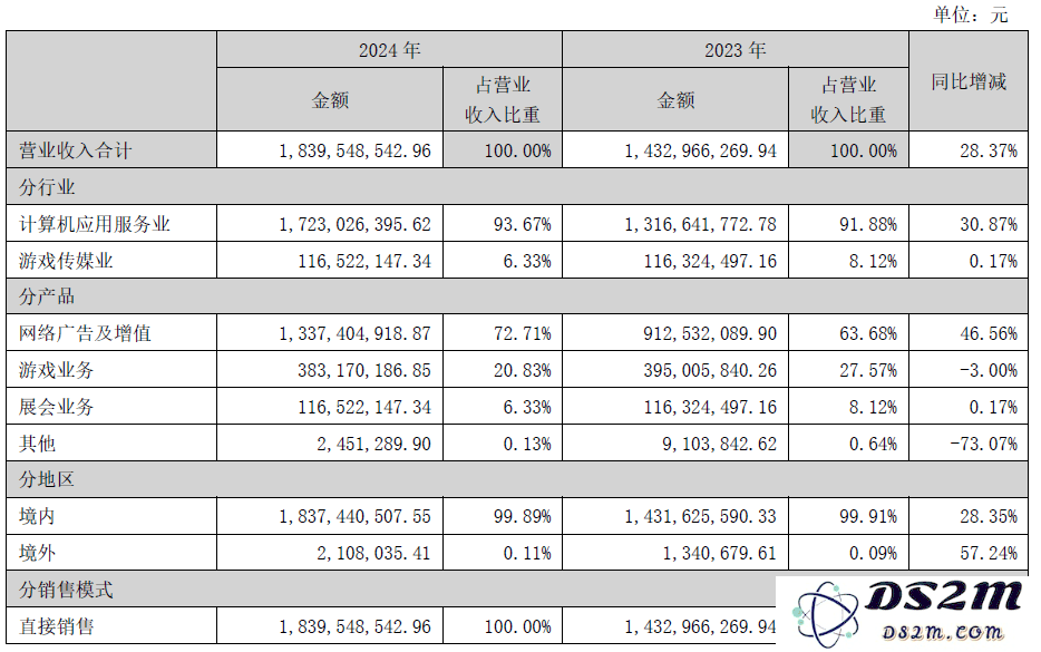电竞网吧热潮中的顺网科技：持续盈利的背后故事