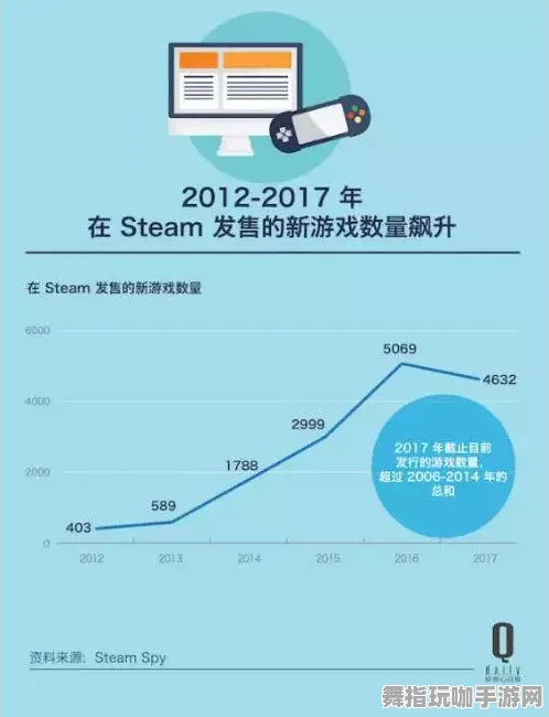 区块链游戏-智能合约漏洞审计-淘宝互动-GDC 2025游戏开发者大会已结束37天