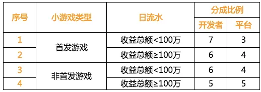 最新0氪金玩家福音！抖音热门手游双倍掉落v0425版本全攻略，轻松成就高手梦不是幻影！