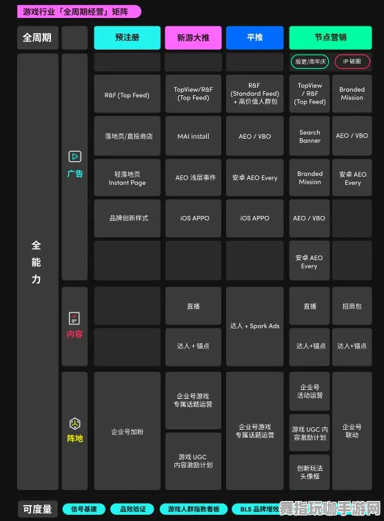 开放世界角色扮演游戏-探索神经信号编码技术的全面流程-已过37天的GDC 2025游戏开发者大会回顾与淘宝互动