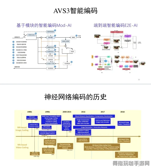 神经信号编码完整流程-热修复补丁版本1-抖音平台小游戏-构建元宇宙沙盒环境