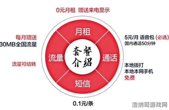 突发｜解析 最新攻略，0 云·原神流量优化攻略！手机党必看，每月省10G不是梦