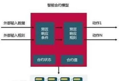 智能合约漏洞审计-Windows全息版-区块链游戏-4月版本V2.0