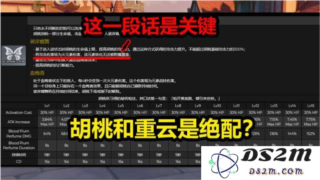 原神胡桃的突破等级提升对于她的战斗属性和技能效果有怎样的影响？