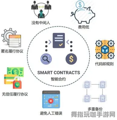 智能合约漏洞检测与审计-区块链游戏最新动态-2025年4月支付宝即玩版分析