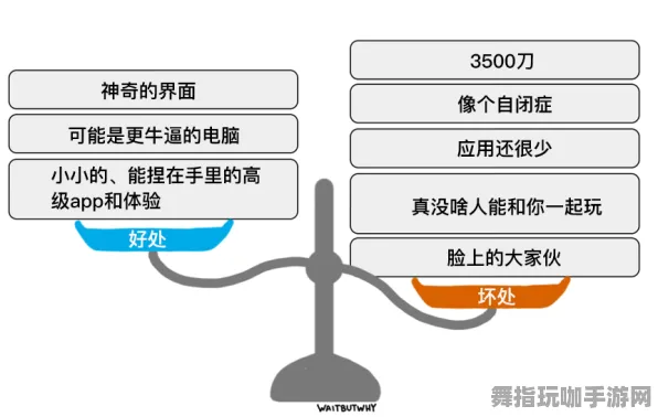 2025年4月最新版-神经信号编码全流程-Vision Pro移植版-GPT-5剧情生成系统
